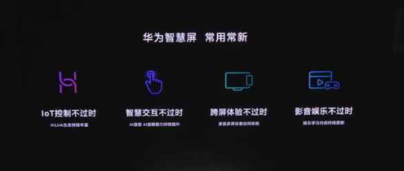 “现在还能有“十年不过时”的电视吗？华为智慧屏的答案是“常用常新”(图1)