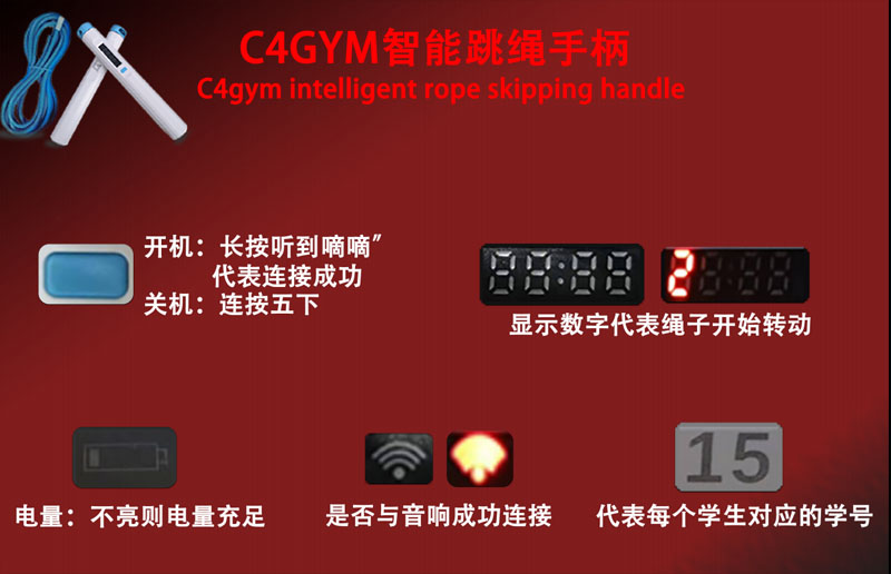 C4gym广州惊奇-体育馆智能化体育管理系统你了解多少？(图1)