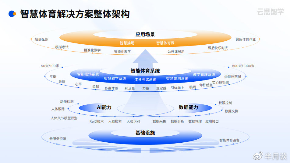 【“筑基”高质量·系列评论之五】点赞！这正是中国体育该有的样子(图1)