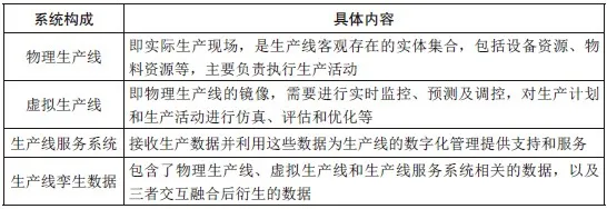 数字孪生的智能生产线系统(图1)