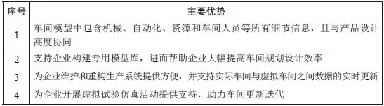 数字孪生的智能生产线系统(图2)