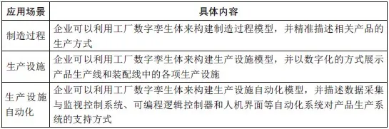 数字孪生的智能生产线系统(图3)