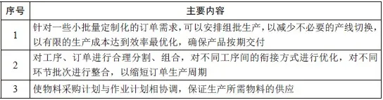 数字孪生的智能生产线系统(图5)