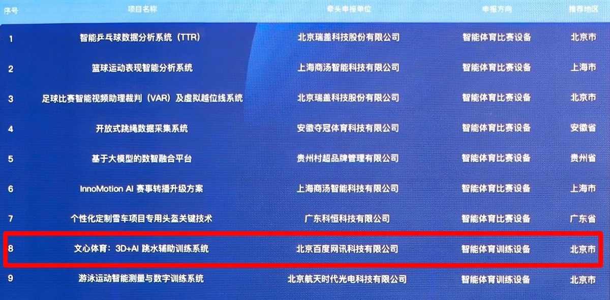 百度文心体育解决方案入选2024年度智能体育典型案例(图1)