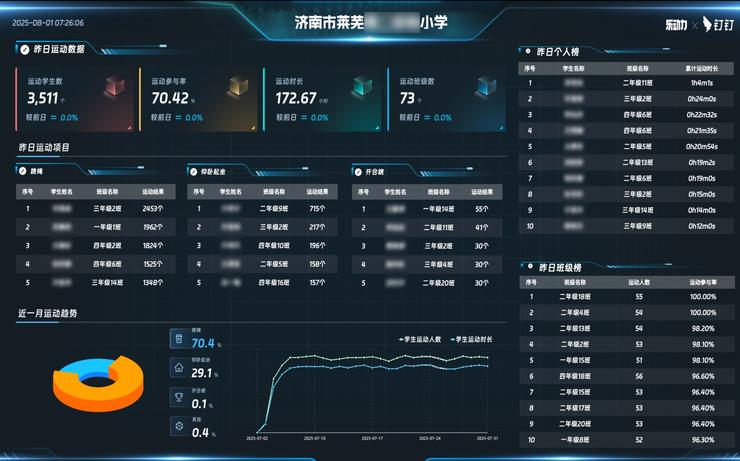 全国多地教育部门举办“AI运动会”开启暑期线上运动新模式(图1)