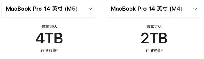 苹果M5「夜袭」高通英特尔！AI算力狂飙400%Pro三剑客火速上新(图6)