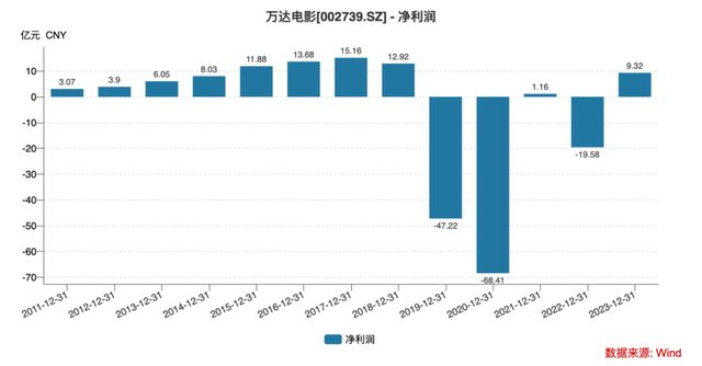 王健个人资料 - 王健演过的电视剧 - 电影全集战地影院(图2)